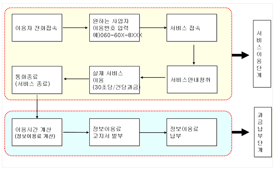 060설명2