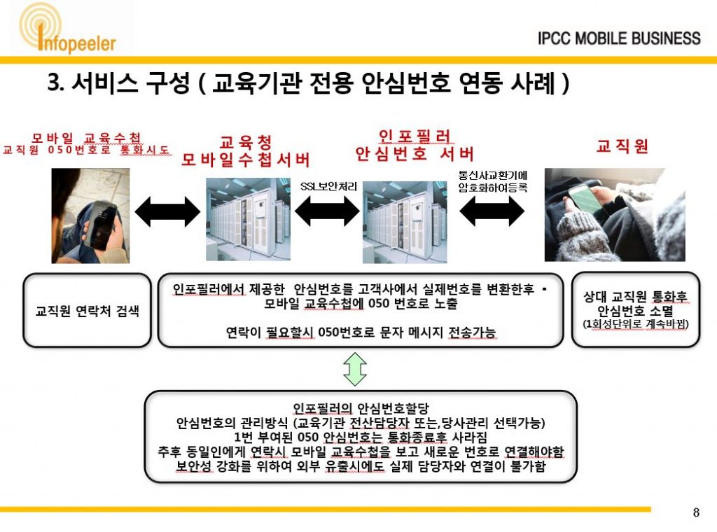교원안심번호
