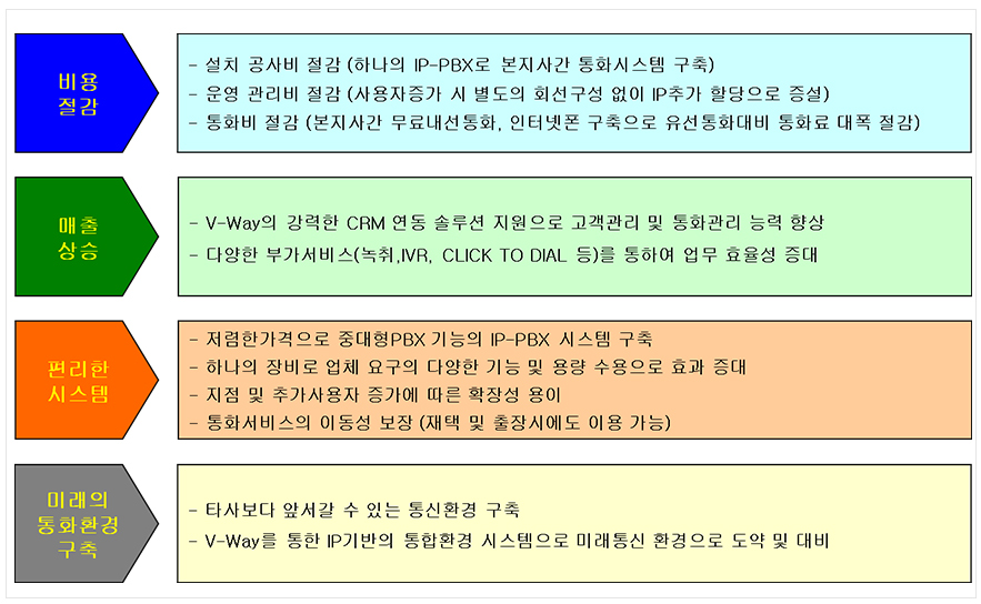 회사전화녹취 프로그램 구축